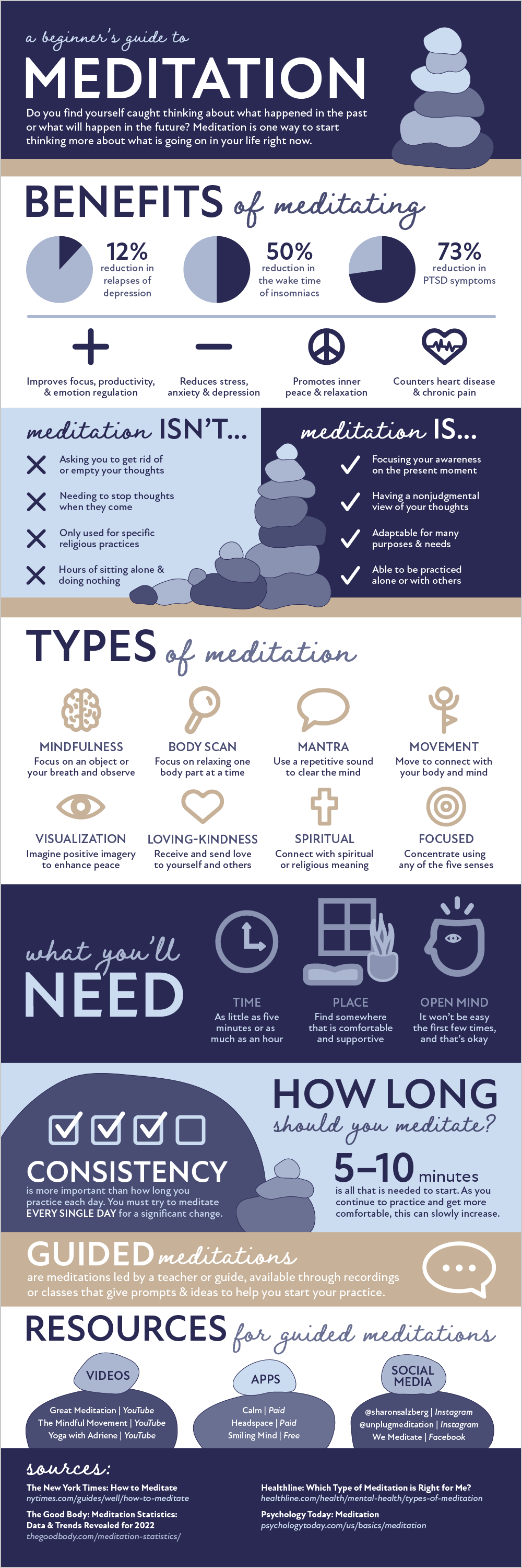Beginner's guide to meditation inforgraphic.